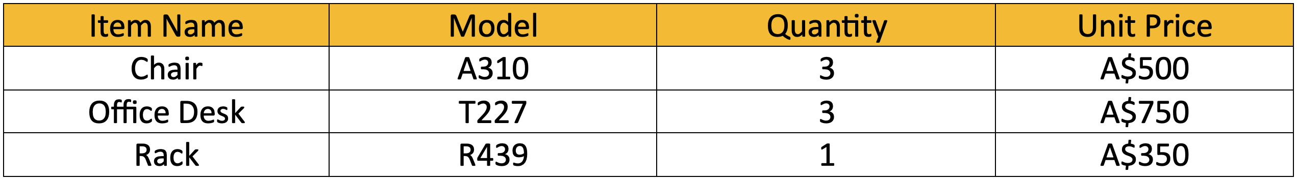 Image of a table showing three furniture items with details